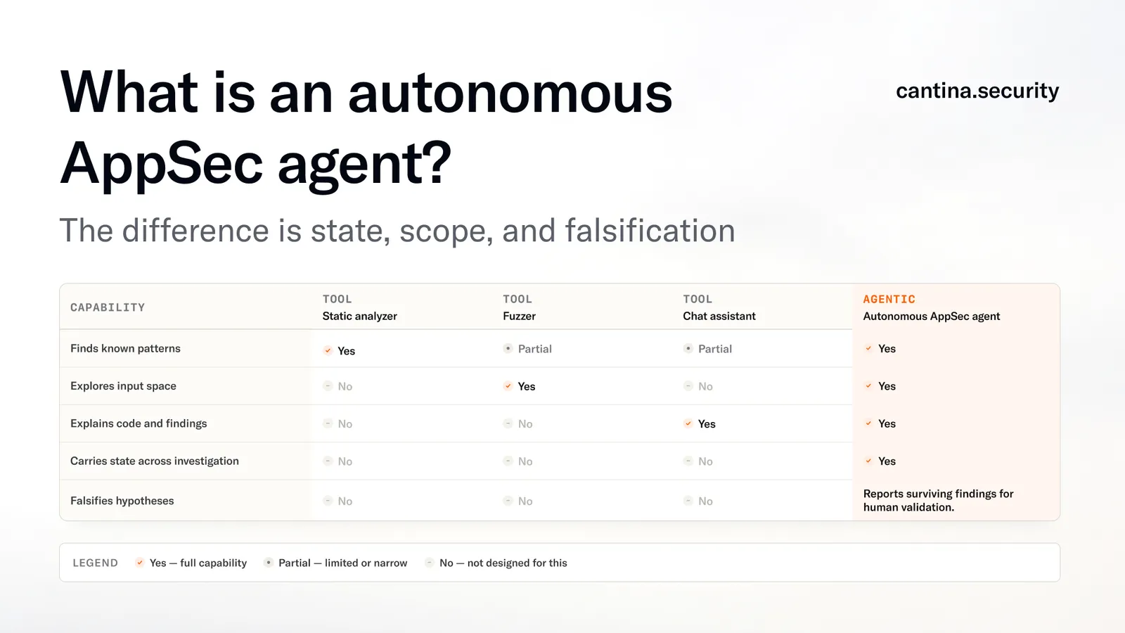autonomous-appsec-agent